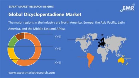 brazil dicyclopentadiene market by application|Dicyclopentadiene Market Size, Share, Trends 2024.